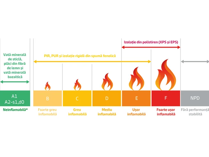 Fire resistance 1