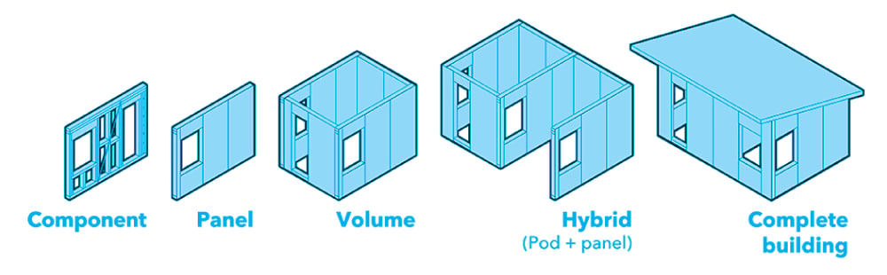 prefab-nz