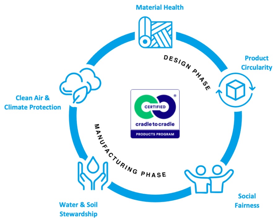 Sustainability_Schema_Centered-on-circularity.jpg