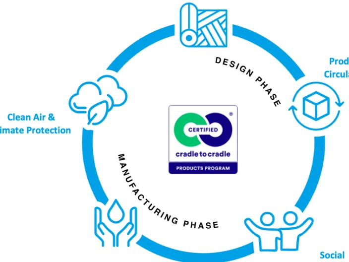 Sustainability_Schema_Centered-on-circularity.jpg