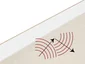 Knauf - Knauf Soundshield Plasterboard