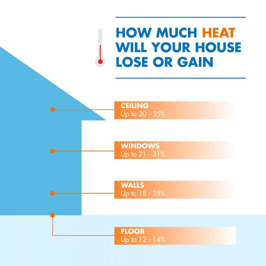 House-Loss-Infographic-NZ