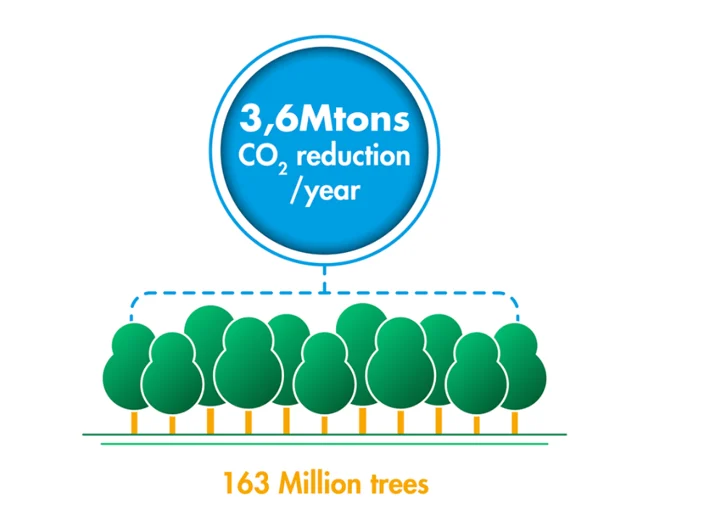 Carbon emissions trees