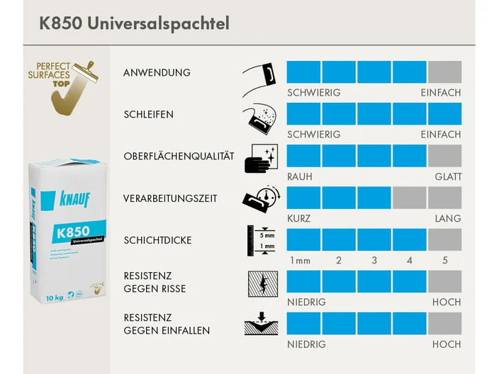 scorecard-fugenspachtel-royal.psd