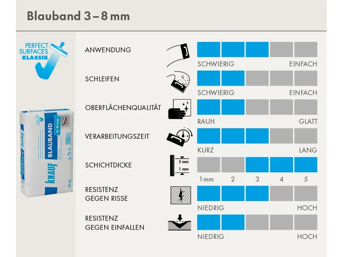scorecard-blauband.psd
