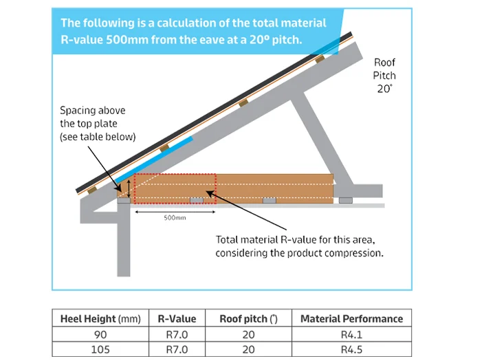 R7 Thermal Calculation 20 Degree Roof