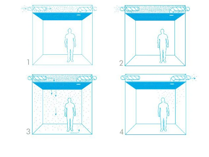 Ventilation et acoustique3