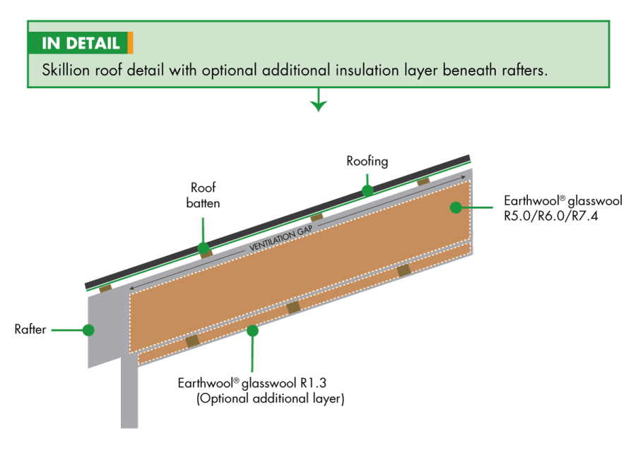 Benefits of Knauf Insulation Solutions Graphic