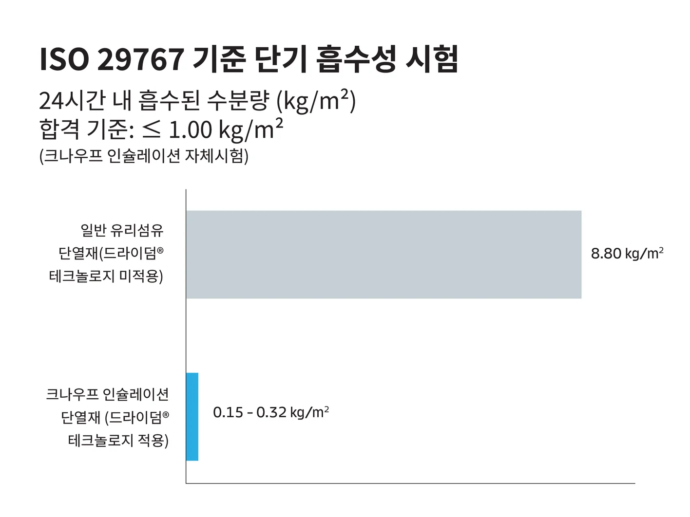 KI_KR_DriTherm_Graph_Final.jpg