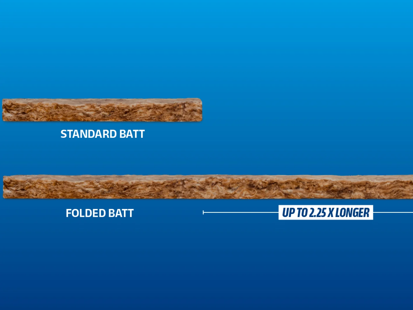 Folded Batt Comparison