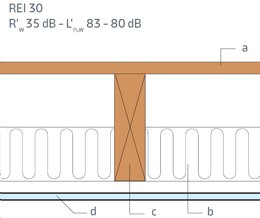 Etagedæk i træ og beton - ET5
