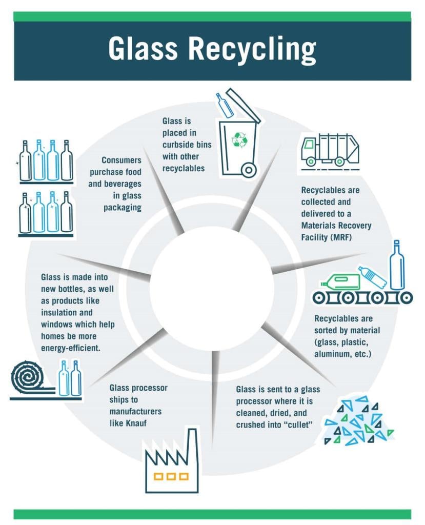 Knauf Glass Recycling Graphic