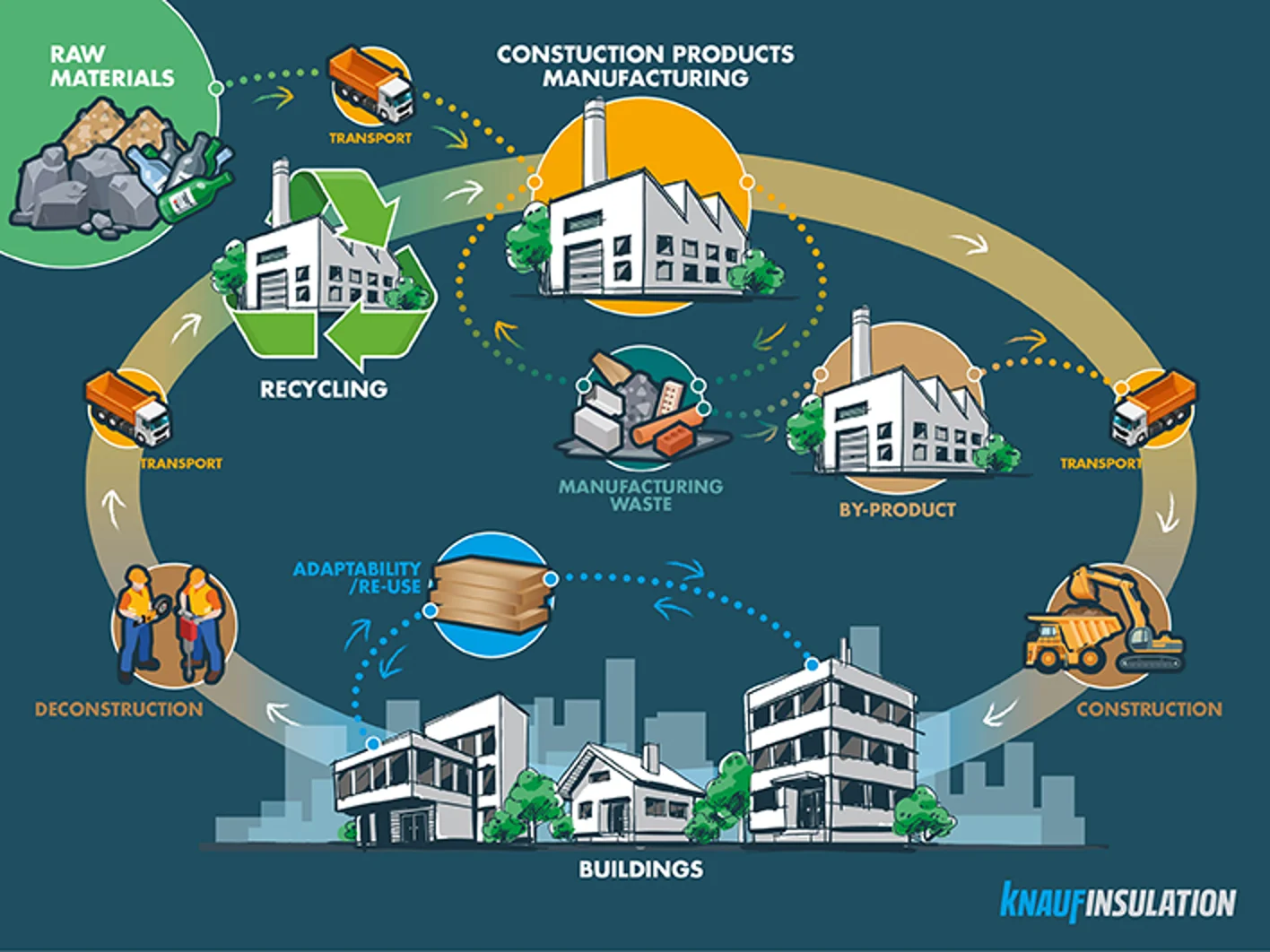 Glaswol recycling circulair