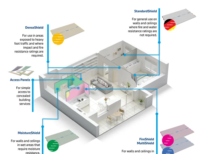 Knauf PH Gypsum Board System Mock-up