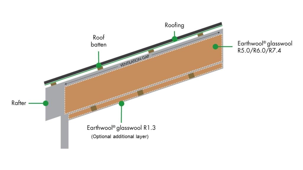 Skillion Roof Diagram