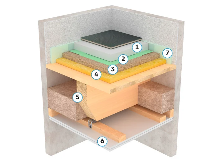 Effizienter Schallschutz mit Knauf FE Eco