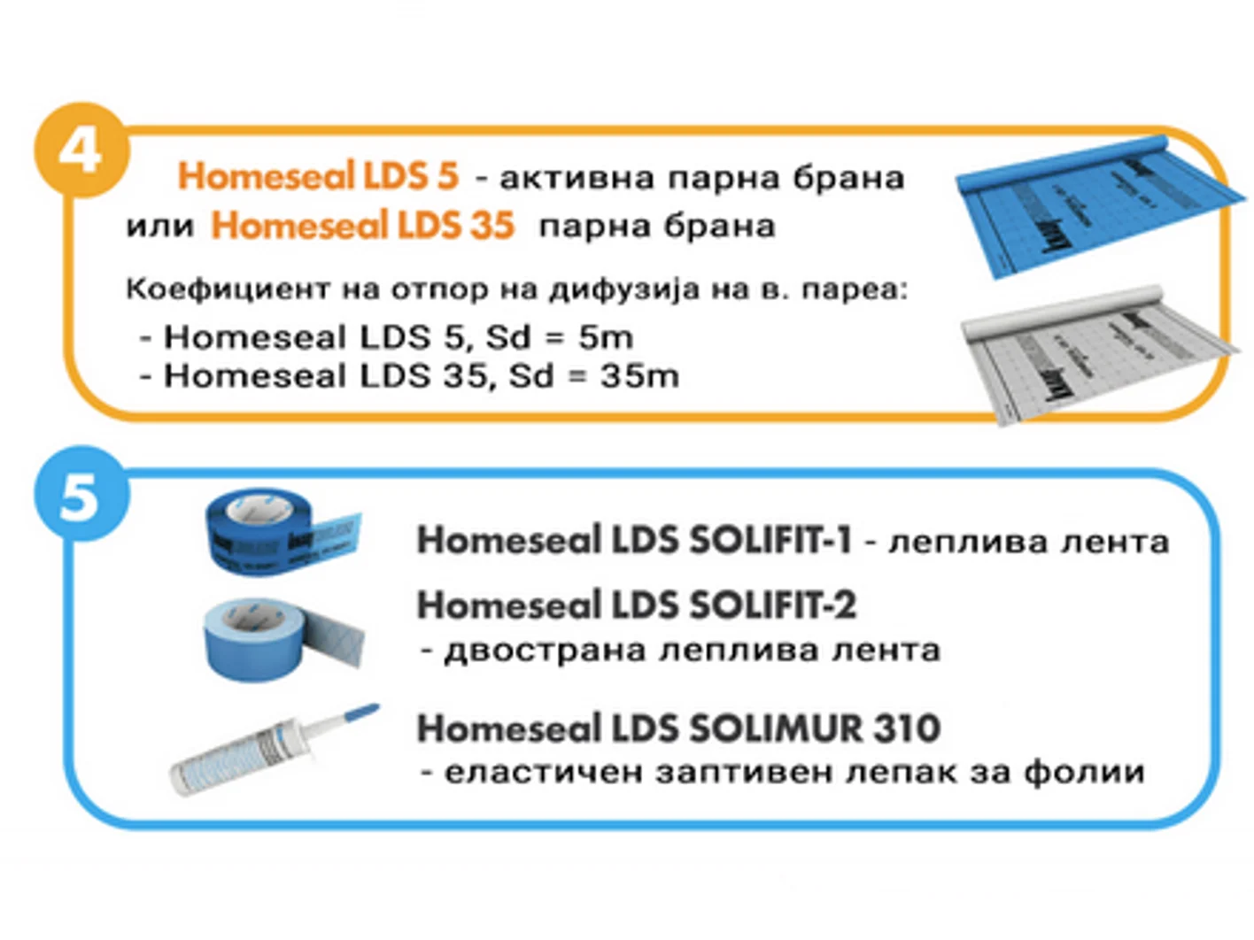LDS sistem