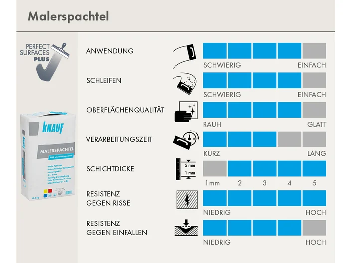 scorecard_malerspachtel.jpg