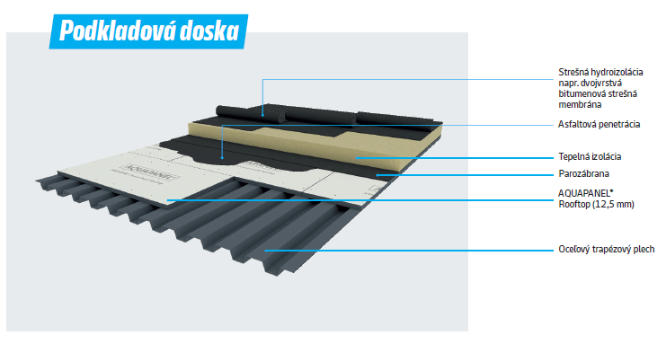 Aquapanel Rooftop