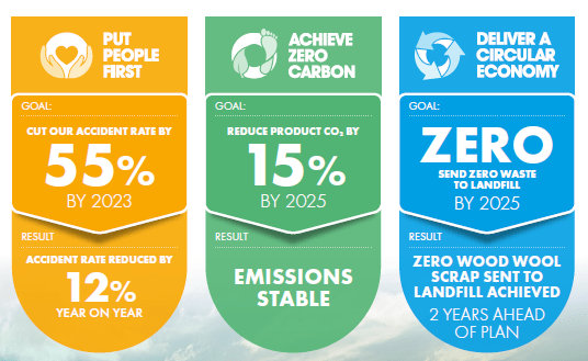 For a better world targets