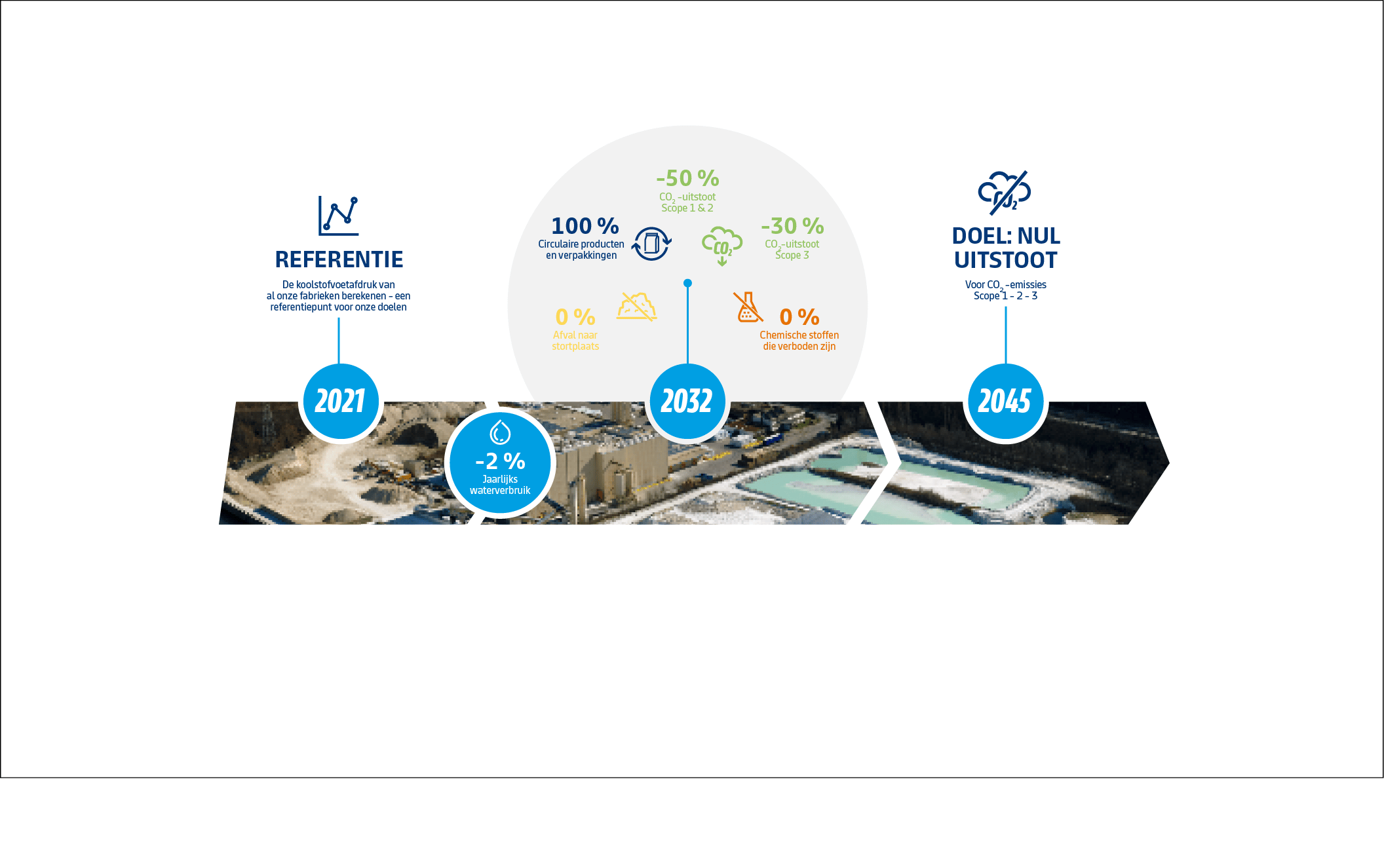 Objectifs sustainability 2026