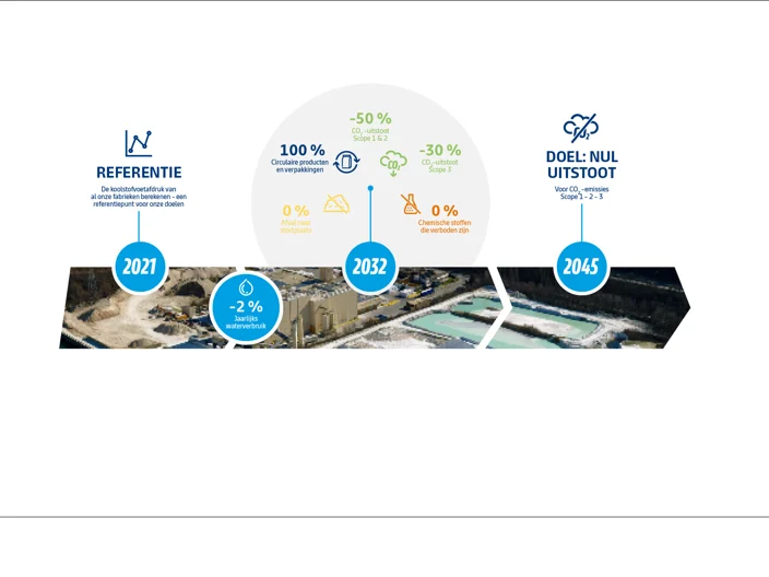 Objectifs sustainability 2026
