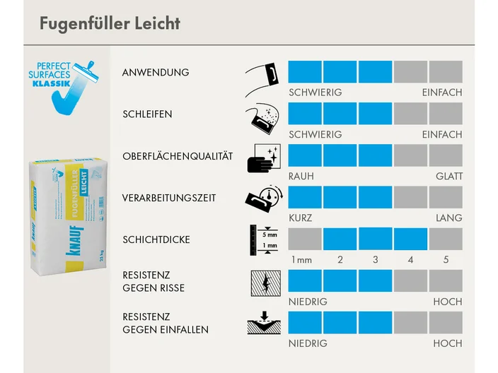 scorecard-fugenfueller-leicht.psd