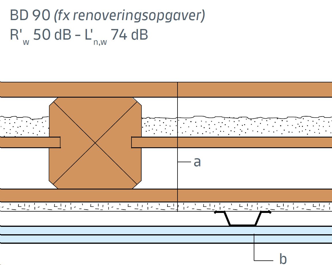 Etagedæk i træ og beton - ET2