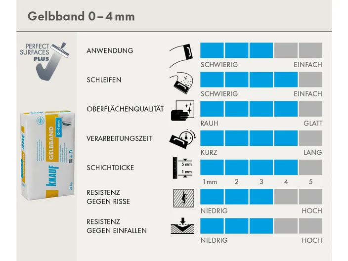 scorecard-gelbband.psd
