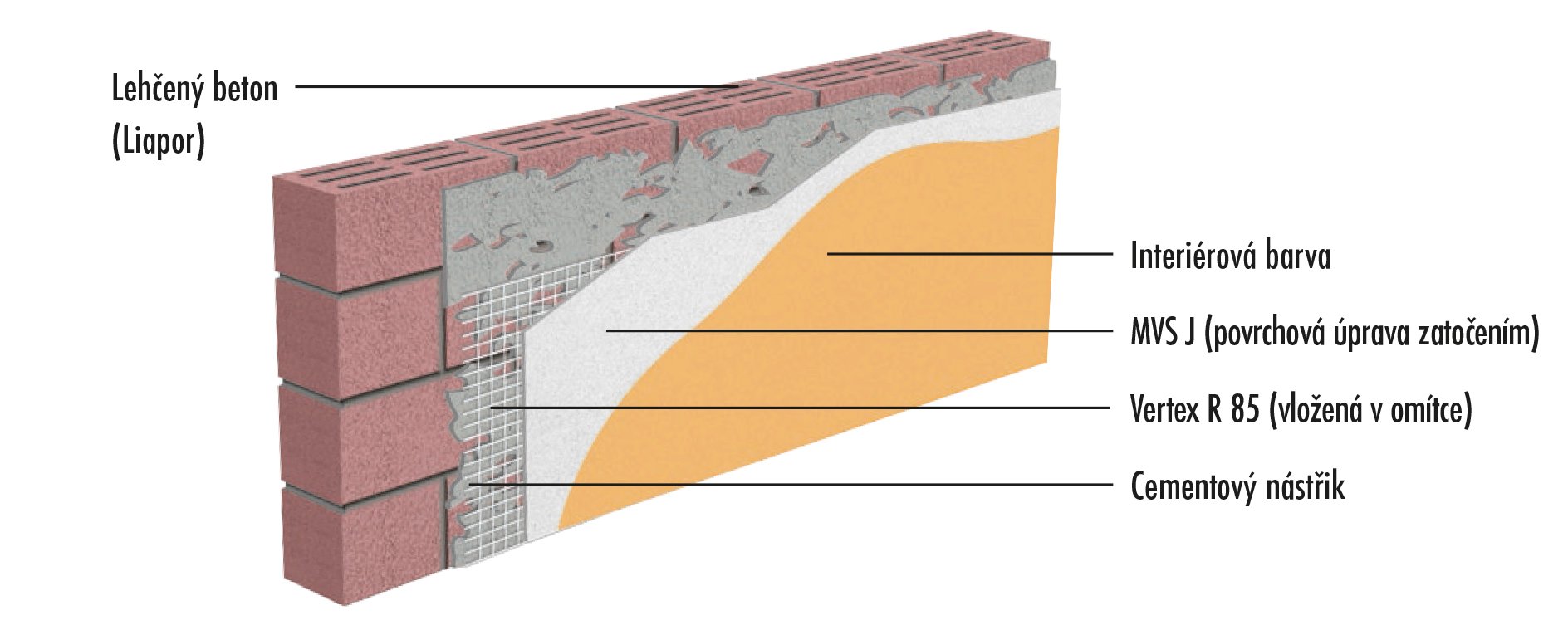 Vnitřní vápenocementový systém na lehčený beton 