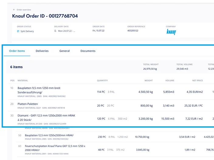 Order Details