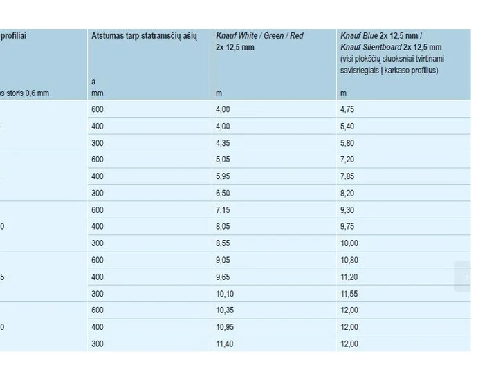 Gipskartonio plokščių pertvarų montavimas_Konstrukcijos planavimas-2